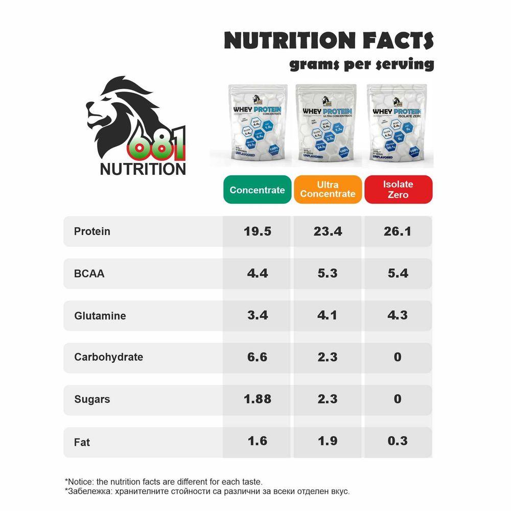 №1 Протеини → 681 NUTRITION Whey Proteins 2010 g